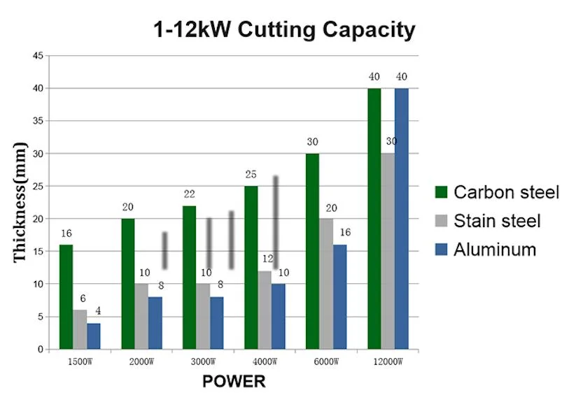 Carbon Steel Fiber Laser Cutting Machine CNC Metal Fiber Laser Cutting Machine for Stainless Steel Aluminum with Competitive Price