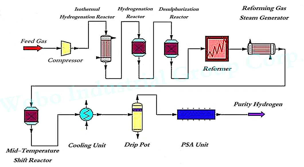 New Technology Fully Automatic Control Oxy Hydrogen Generator for Lab