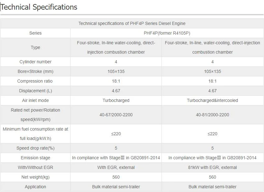 4 Cylinders 4 Strokes 1500 Rpm Turbocharged Water Cooled Direct Injection Combustion 48kw 65HP Ricardo Stationary Power Diesel Engine for Cement Truck